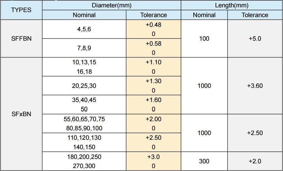 PTFE Rod Specifications